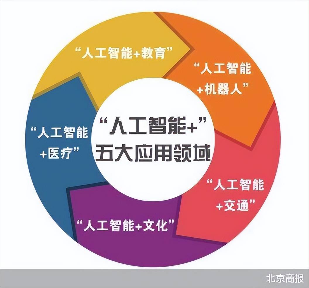 北京人工智能行动计划全面推进，创孵猫助力备案服务赋能双创